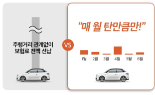 탄만큼 내는 자동차보험, 캐롯 자동차보험, 퍼마일 자동차보험, 캐롯 보험, 캐롯 퍼마일 자동차보험 후기